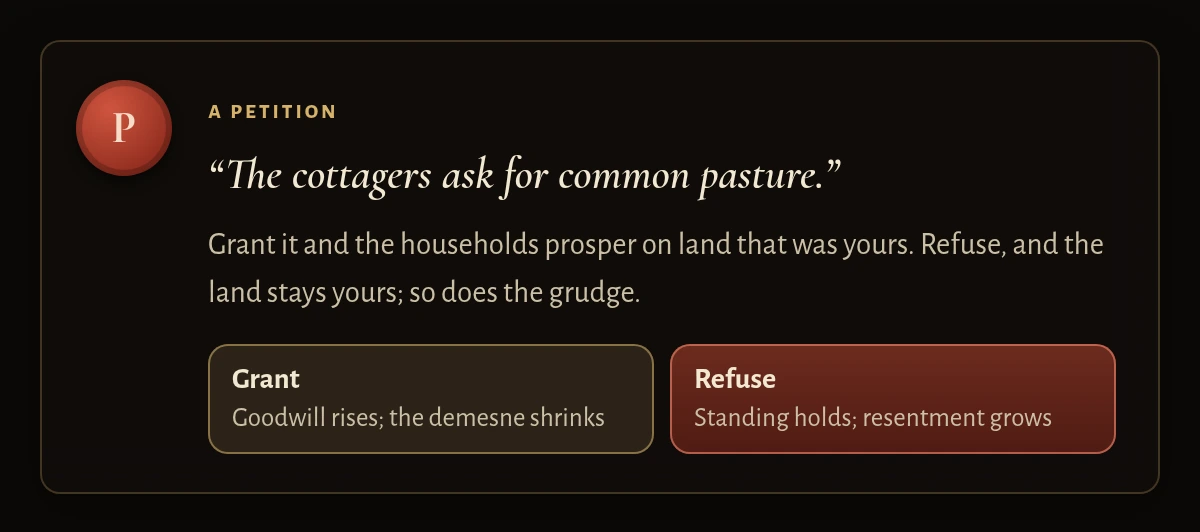 A petition in the game’s interface style, sealed in red wax. “The cottagers ask for common pasture.” Grant it and the households prosper on land that was yours. Refuse, and the land stays yours; so does the grudge. Two choices: Grant, where goodwill rises and the demesne shrinks; or Refuse, where standing holds and resentment grows.